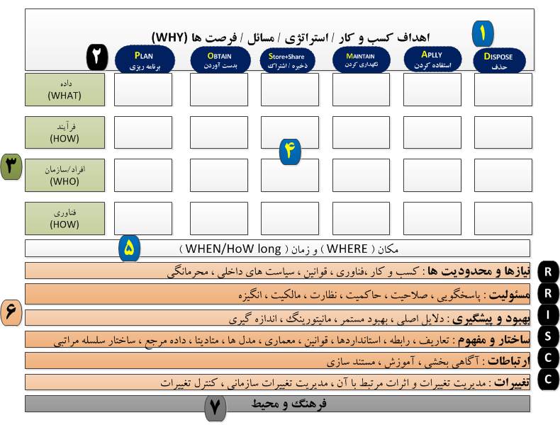  چارچوب مدیریت کیفیت داده     